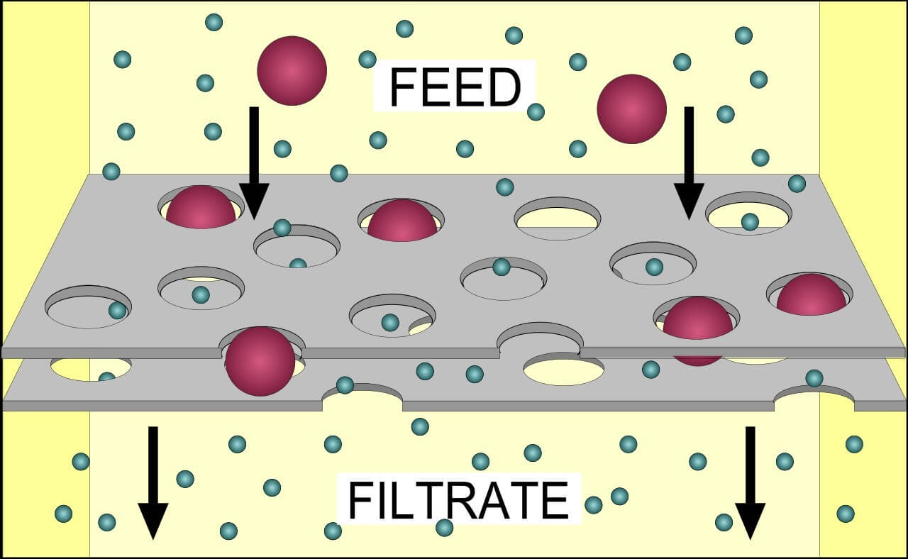 Industrial Filtration-Separation