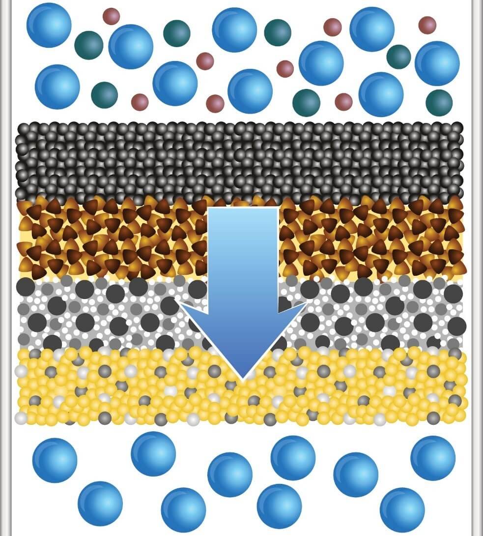 Filtration Needs to be Reliable and Predictable